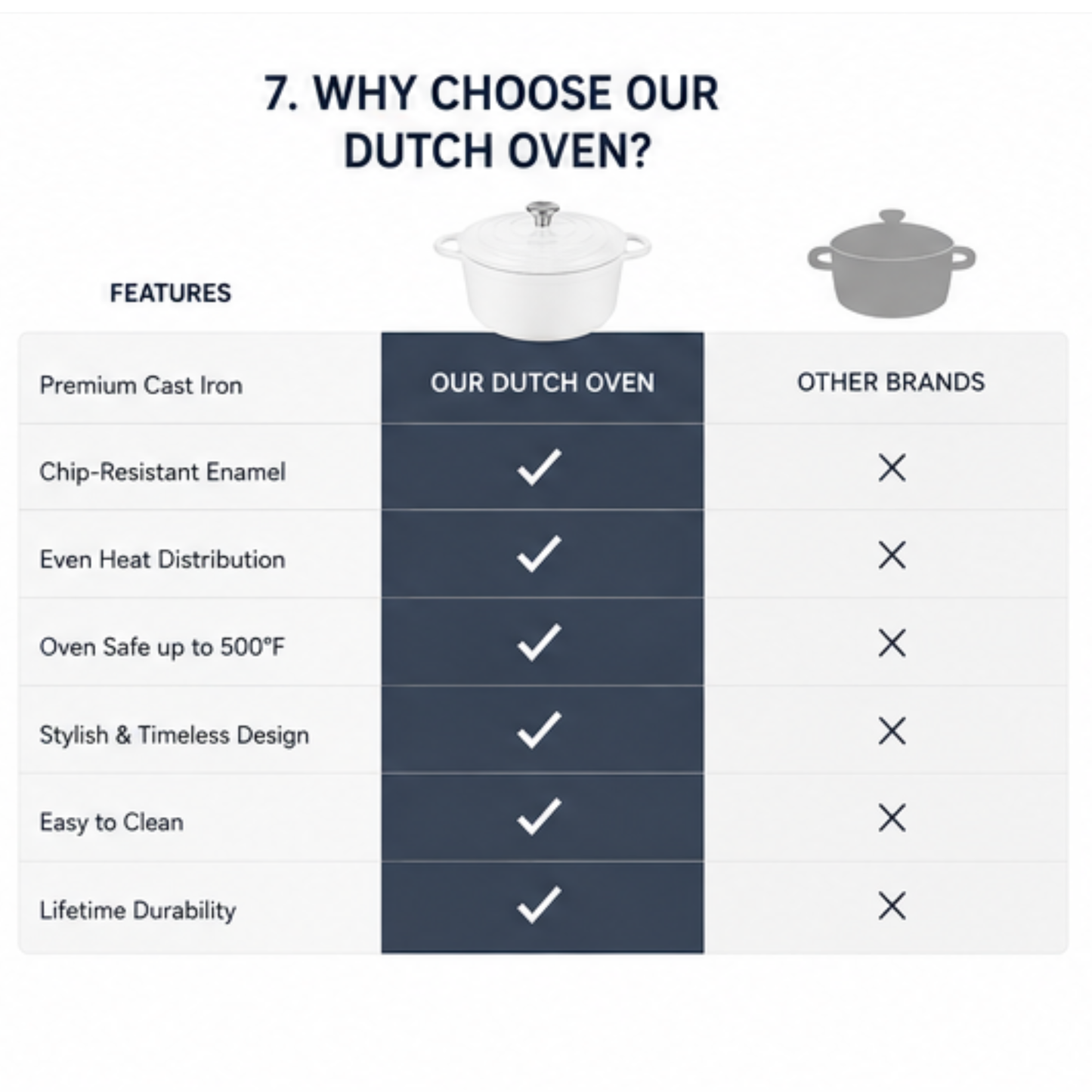 Premium Enameled Cast Iron Dutch Oven – Durable, Versatile & Beautiful